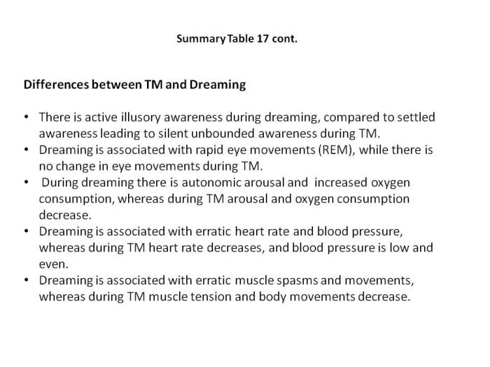 <b>During dreaming the mind is active with illusory awareness, whereas during TM the mind is quiet with silent awareness. Dreaming is associated with rapid eye movements (REM) but not TM. There are erratic changes in heart rate, breathing, metabolic rate, blood pressure and muscle activity associated with dreams whereas all these parameters become more quiescent during TM.</b>