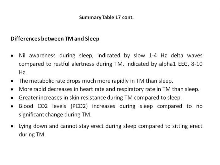 <b>TM is a state of deep rest with inner awareness whereas sleep is a state of deep rest with loss of awareness.  Sleep has a completely different EEG frequency than TM. Heart rate, respiration rate, and metabolism drop faster in TM than in sleep.  During sleep, blood carbon dioxide levels rise but not in TM. The body cannot stay erect during sleep whereas TM is practiced sitting erect.<br> <br>The grand conclusion is that the physiological pattern produced by TM is distinctly different from waking, dreaming, and sleeping.</b>