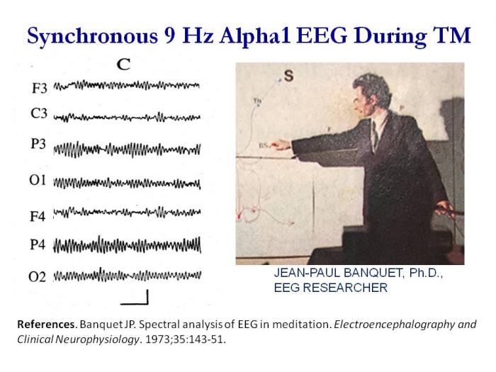 <b>One of the key findings about the physiology of TM is that it creates synchronous EEG, a discovery by Jean Paul Banquet.</b>