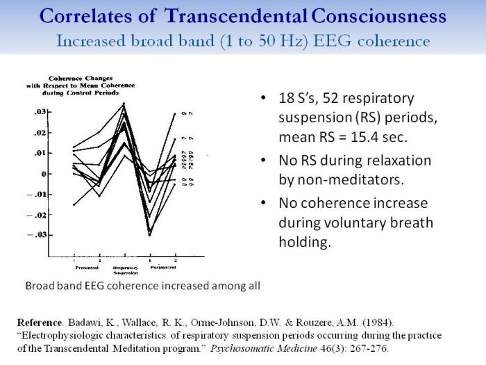 <b>During respiratory suspension we found global increases in EEG coherence across frequency bands.</b>