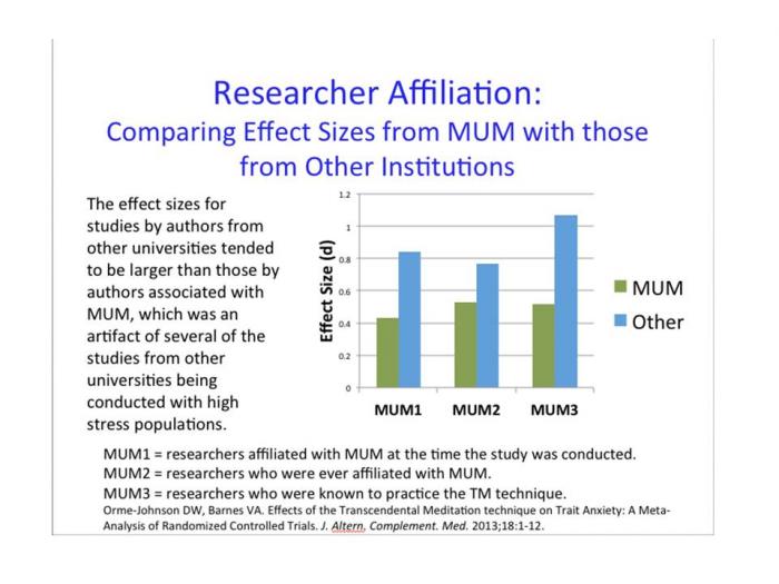 <b>Meta-analysis can be used to address the question of researcher bias. For example, in the data from my meta-analysis on RCTs anxiety, studies conducted by TM meditators or researchers who were affiliated with any TM University did not have larger effect sizes than independent researchers.<br> <br>In fact, the effect sizes for TM researchers tended to be smaller, but that was because they tended to study relatively low anxiety populations, such as high school and college students , and normal adults.</b>